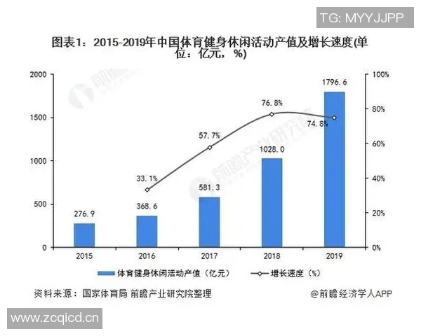 体育管理创新与发展：打造全面可持续的体育产业生态系统